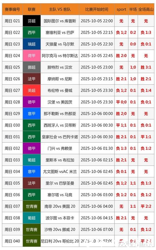 世界杯滚球比分预测攻略，助你轻松赢利