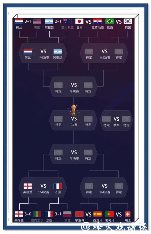 世界杯下注热门问题答疑，一文搞定！