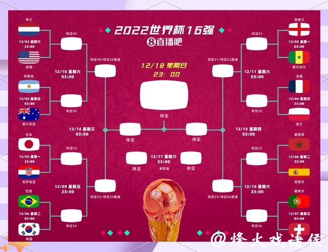 世界杯比赛预测：淘汰赛阶段的关键战局